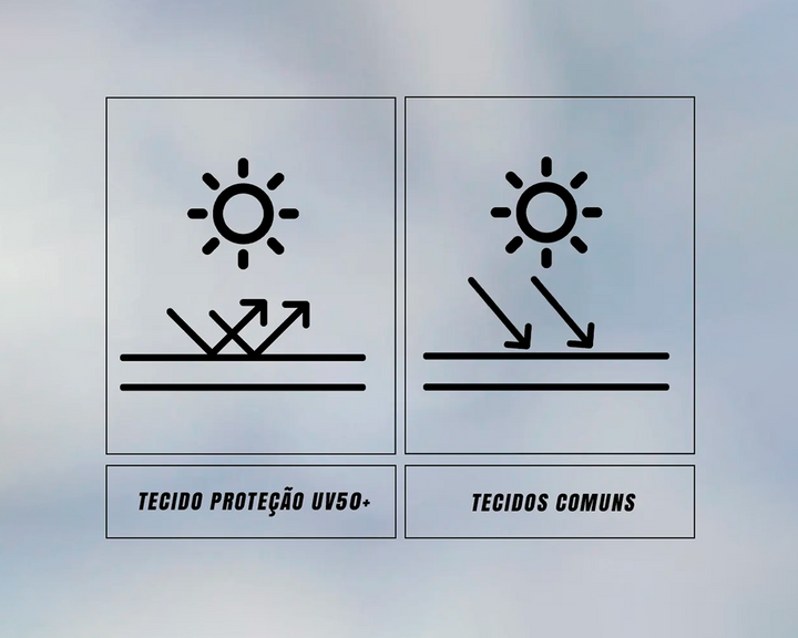 Camiseta UV - Proteção dobrada contra a exposição dos raios solares ...